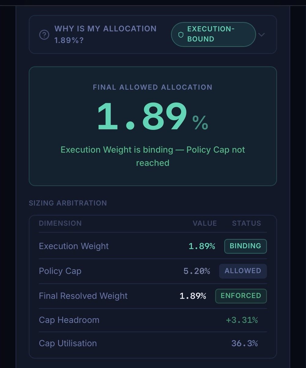 DVRG_io's tweet photo. Retail looks for confirmation. 

Institutions look for mispricing. 

DVRG quantifies:
-Fair value dislocation
-Sentiment skew
-Allocation efficiency

Edge isn’t prediction. 
It’s structure. https://t.co/sYKZ6H8j37