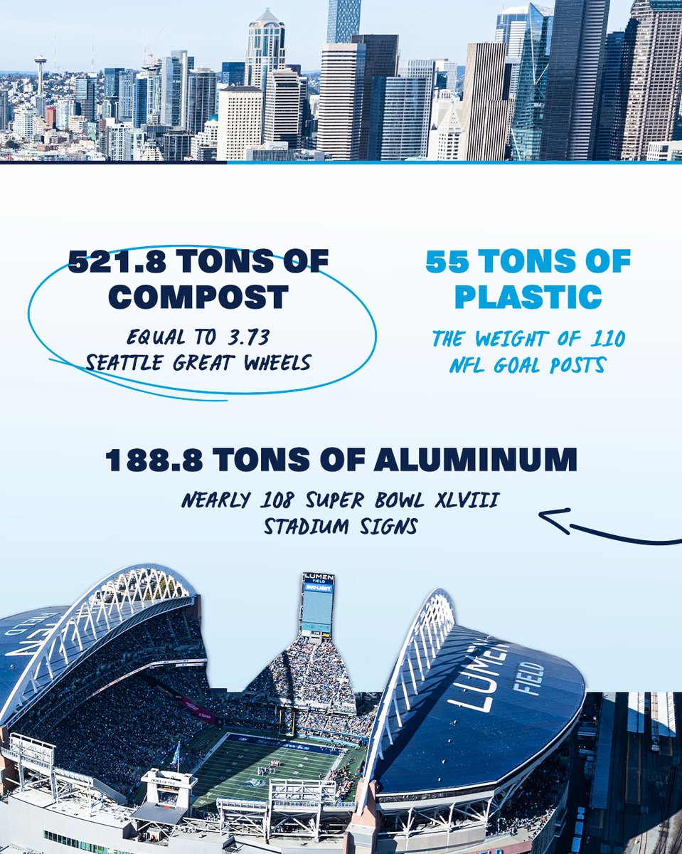 Lumen Field tweet media