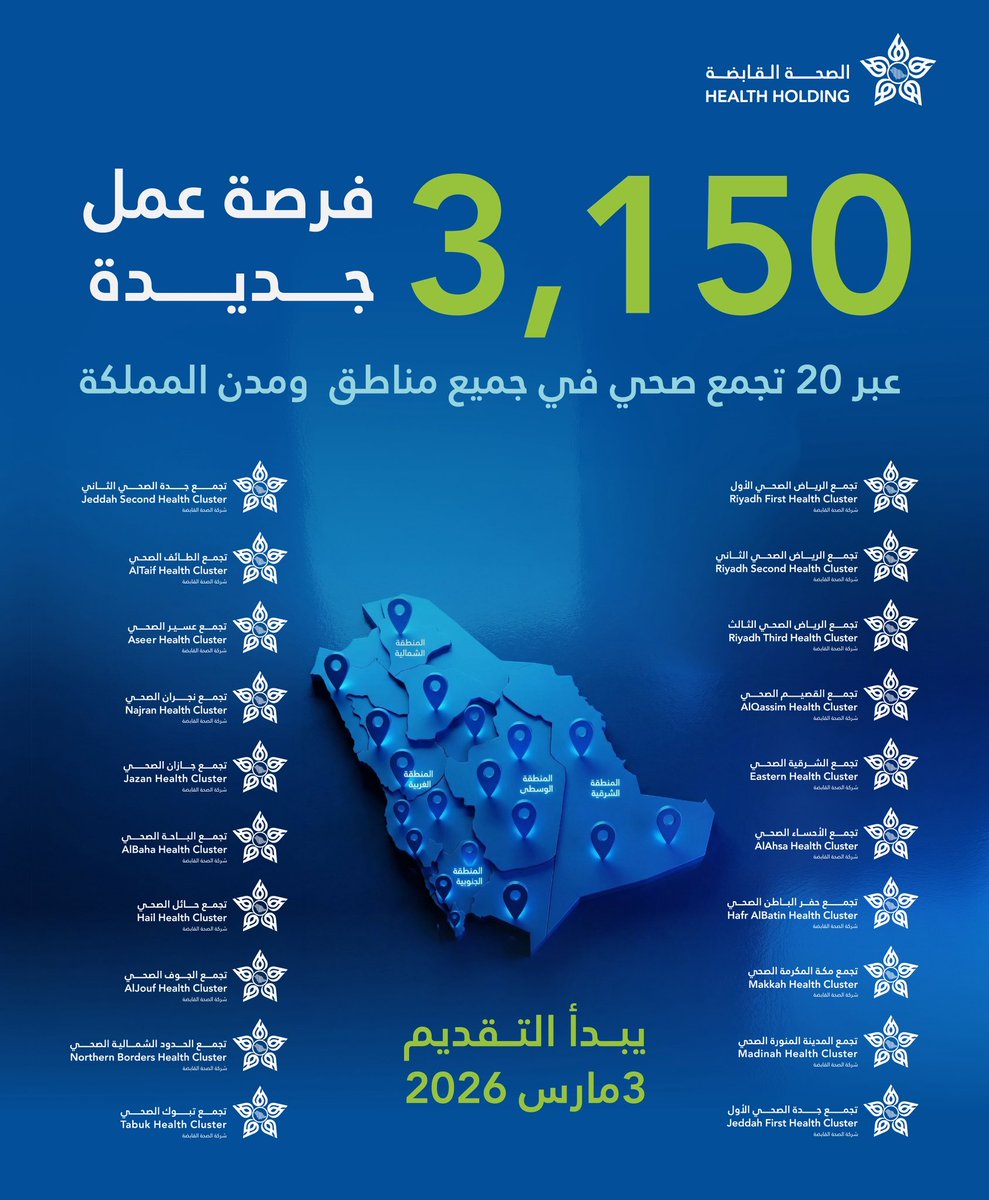 3madAlshareef's tweet photo. 🚨🚨

وظائف شاغرة: 

أعلنت (الصحة القابضة) عن توفر ٣١٥٠ فرصة وظيفية عبر التجمعات الصحية العشرين في جميع مناطق ومدن المملكة حيث يبدأ التقديم ٣ مارس ٢٠٢٦م.

هنا رابط التقديم👇
https://t.co/6rLOS3w4Qo https://t.co/q0XQkt0ZB7