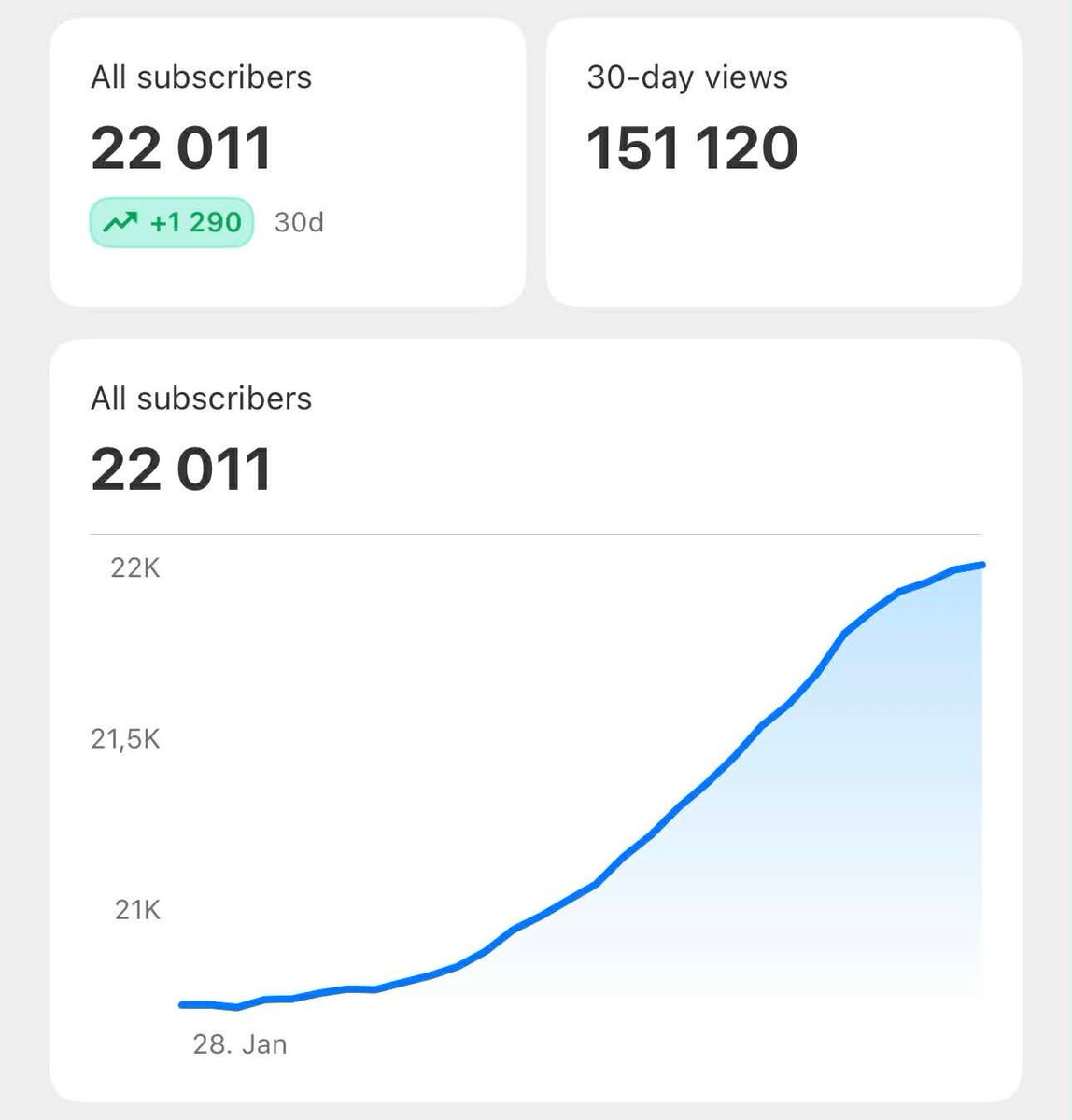 YoussefHosni951's tweet photo. @ToDataBeyond has just reached 22,000 subscribers! 🎉

I’m truly grateful for this milestone and for everything this journey has become, thanks to your support.

Thank you to everyone who’s been part of it so far. I’m excited for what’s next and looking forward to achieving even more together.