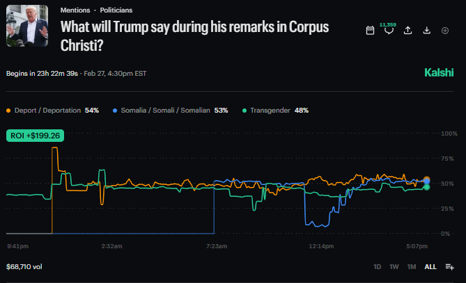 Photo from @PredMTrader
