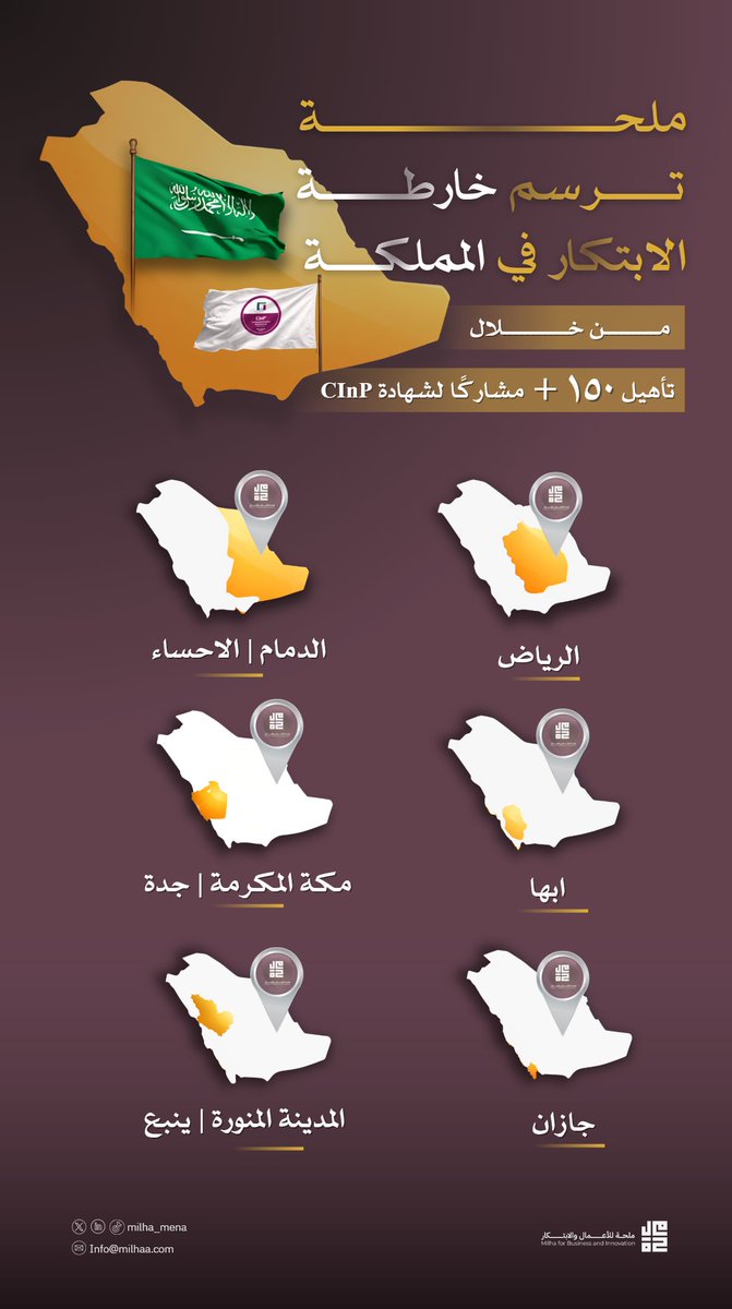 بعد اختتام الدفعة الرابعة من دورة  (CInP)، 

تفخر ملحة للأعمال والابتكار <a href="/MILHA_MENA/">ملحة | MILHA</a>  بقيادة الرئيس التنفيذي <a href="/aalqahtany2030/">Ali Alqahtani</a> بتأهيل أكثر من 150 محترفًا في الابتكار للحصول على شهادة (CInP)، في أكثر من 8 مناطق داخل المملكة 🇸🇦

ونواصل بناء قادة ابتكار في المملكة.

#ملحة_تبتكر #CINP