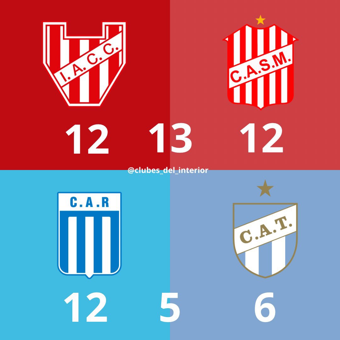 Clubes del interior tweet media