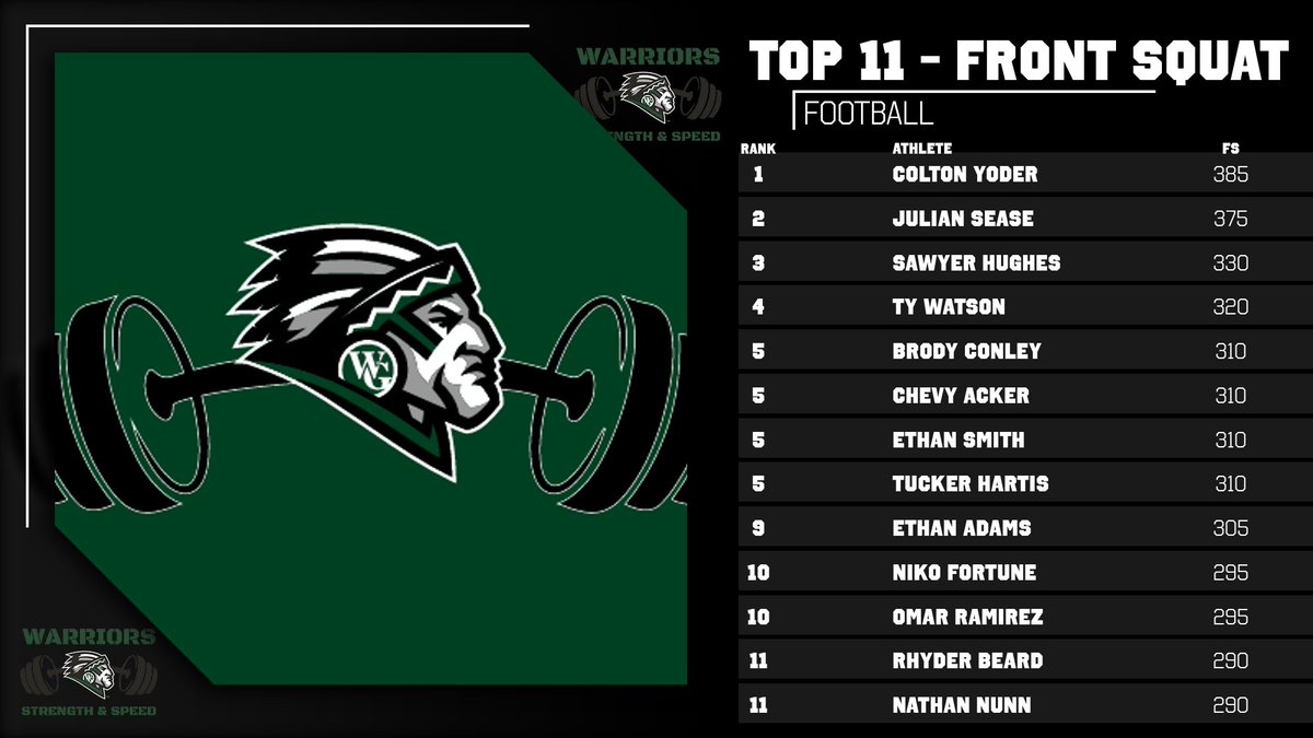 wghs_strength tweet media