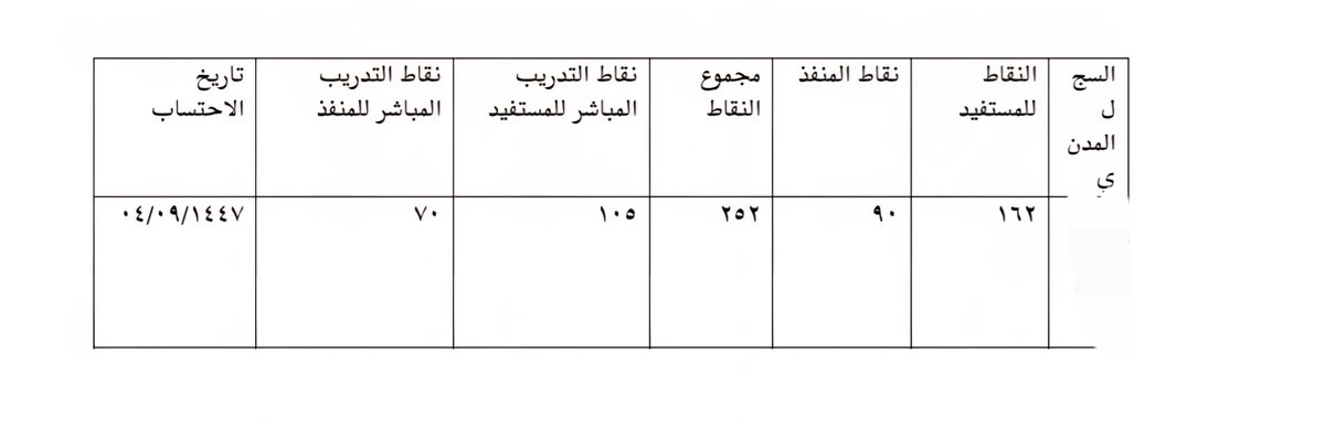 مشاعر tweet media