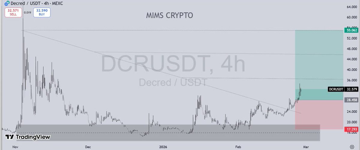$DCR USDT
