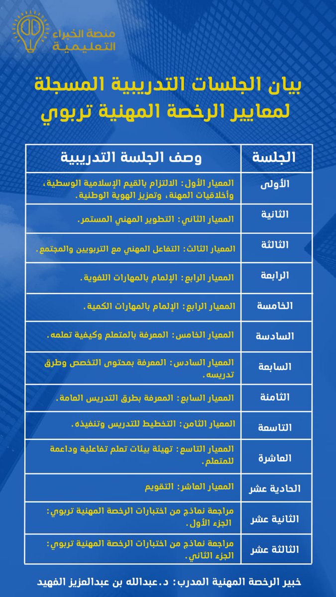 eep9999's tweet photo. من دورة الرخصة المهنية 👇
- المعيار الثاني (التطويرالمهني المستمر)
- أساليب التطوير المهني 
- التفاصيل في منصة الخبراء التعليمية(المحاضرة الثانية)
https://t.co/cT55CWSXj2
#الرخصة_المهنية https://t.co/c7wcf15IZZ