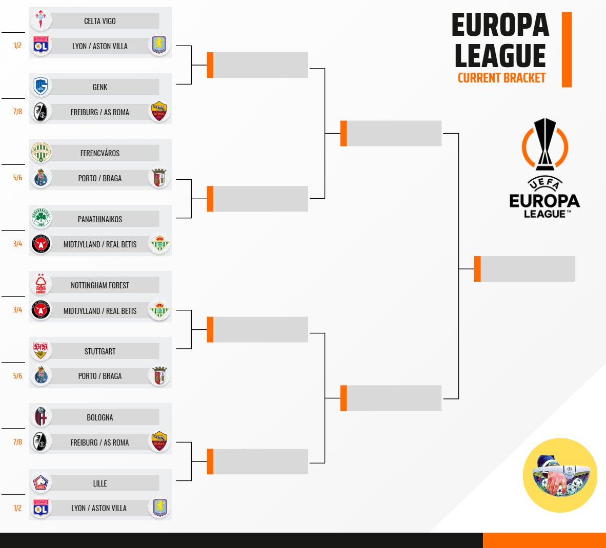 🚨 Europa League - R16 is ready!

✅ 16/16 clubs secured their spots!

🔮 R16 Draw on Friday at 13:00 CET!