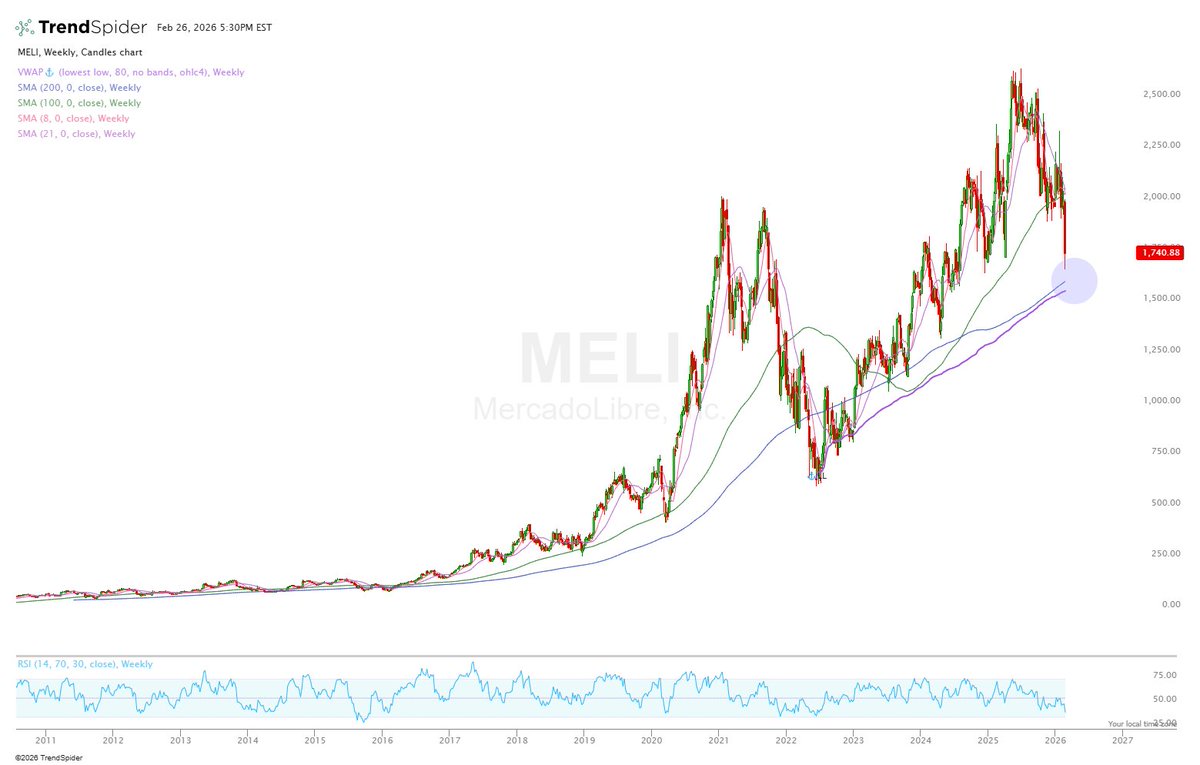 Oliver | MMMT Wealth (CPA) tweet media