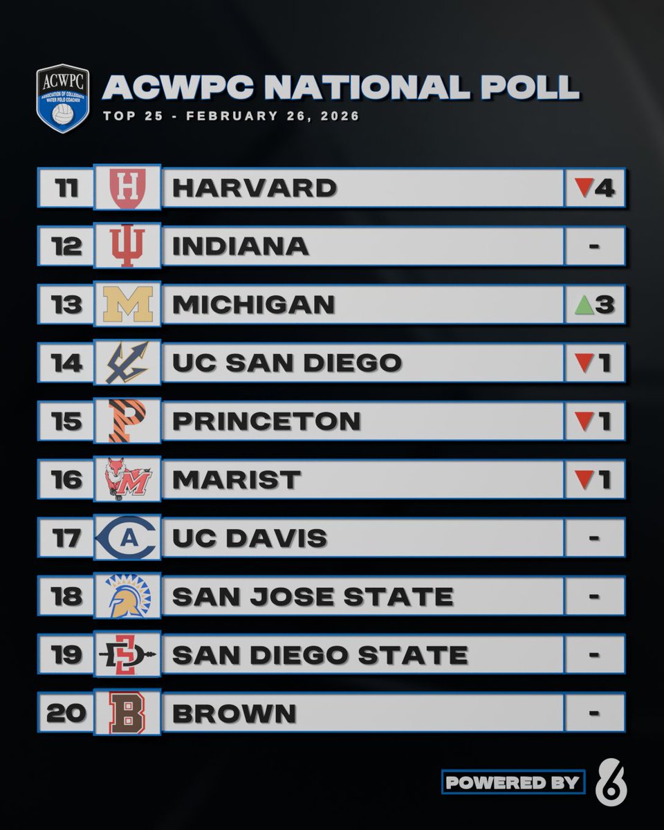 Water Polo Coaches tweet media