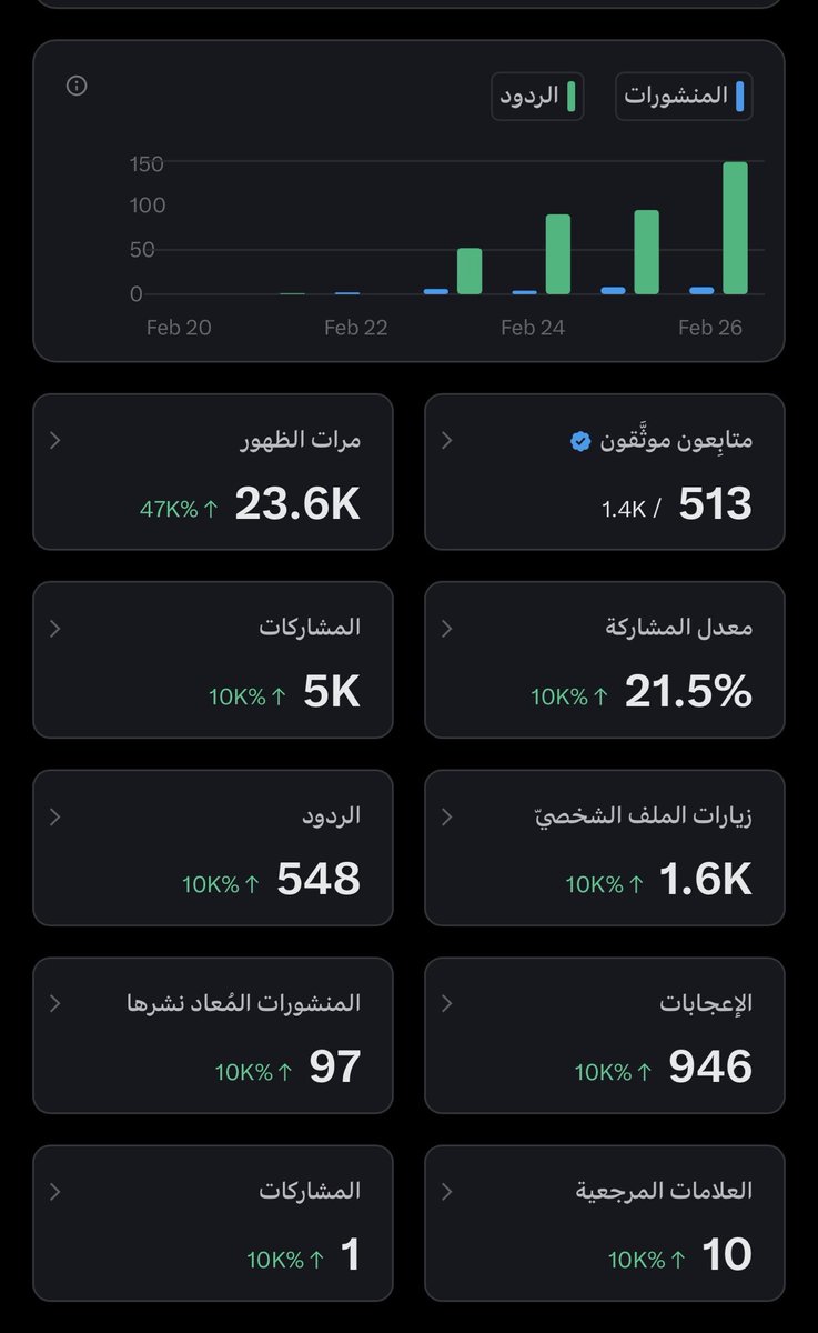 .

الـطريق طـويل 💛

ومـع دعـمنا لـبعض يـبي يـسهل💙

ضـفني اضـيفك ❤️

اكـتب تـم و بـرضو اضـيفك 💚

اعاده نشر و ولايـك🩶