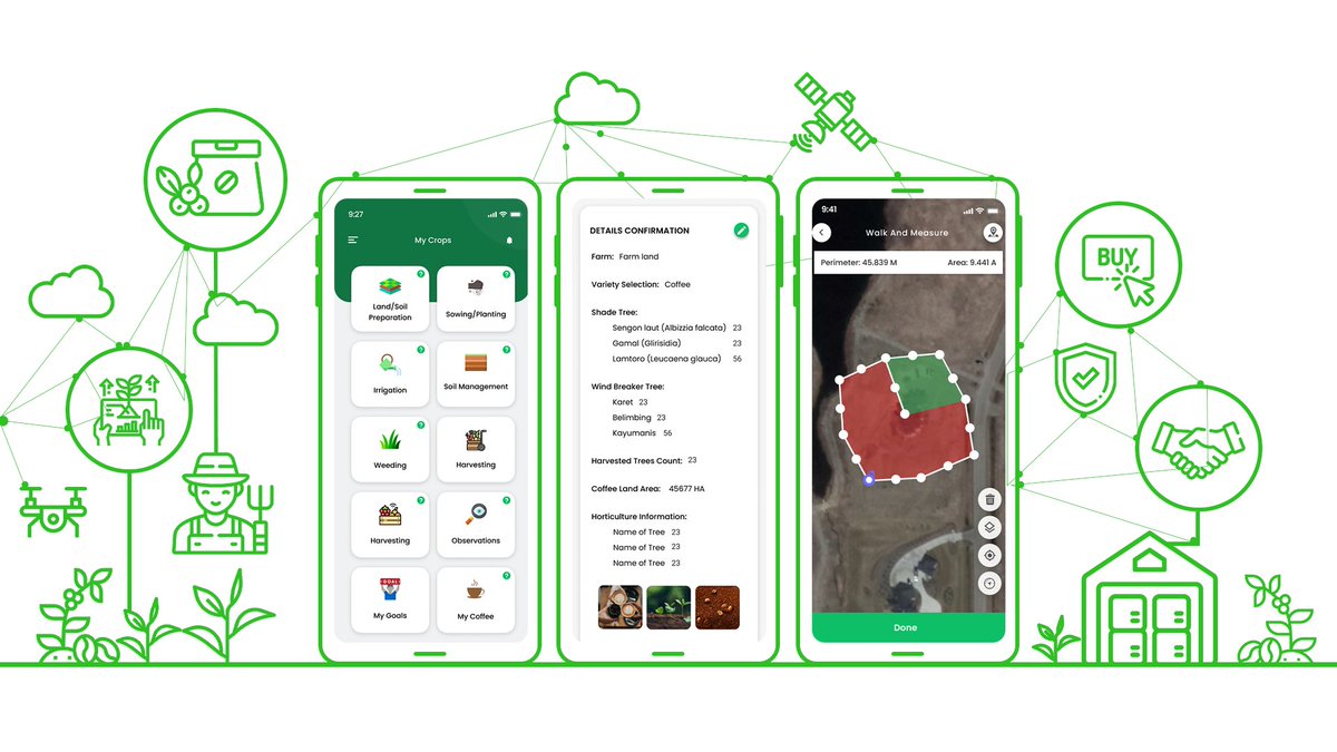 #Dimitra $DMTR  Connected Coffee.  By combining satellite technology and advanced agronomic data with AI, coffee growers will receive personalized recommendations to improve their cultivation techniques, forecast harvests, manage ripening times, and more.