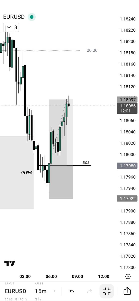 Àrjuŋ | ™️®️ tweet media