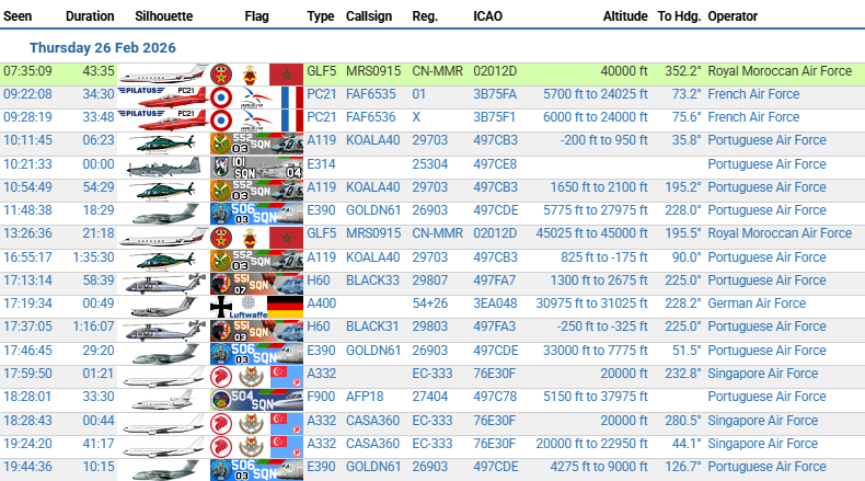 Resumo diário / Daily report