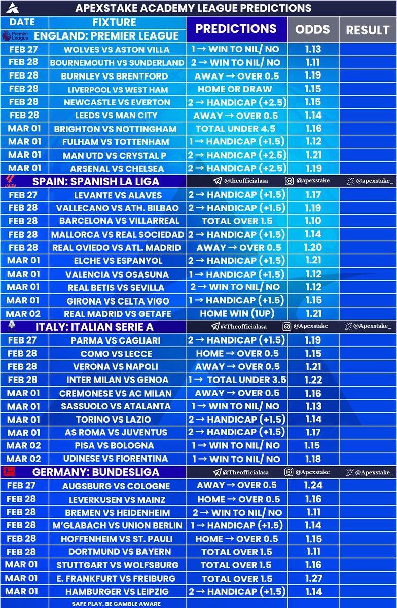 LEAGUE PREDICTIONS ✅️