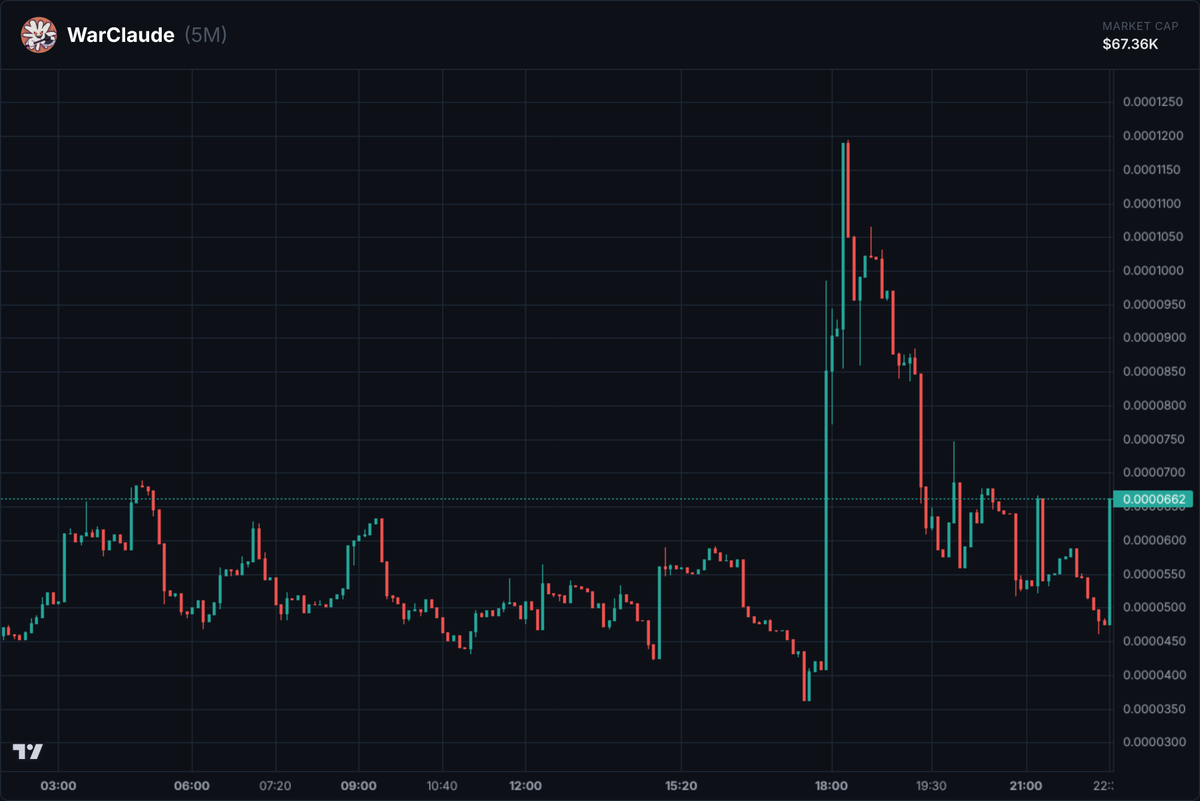 Smart Money Activity tweet media