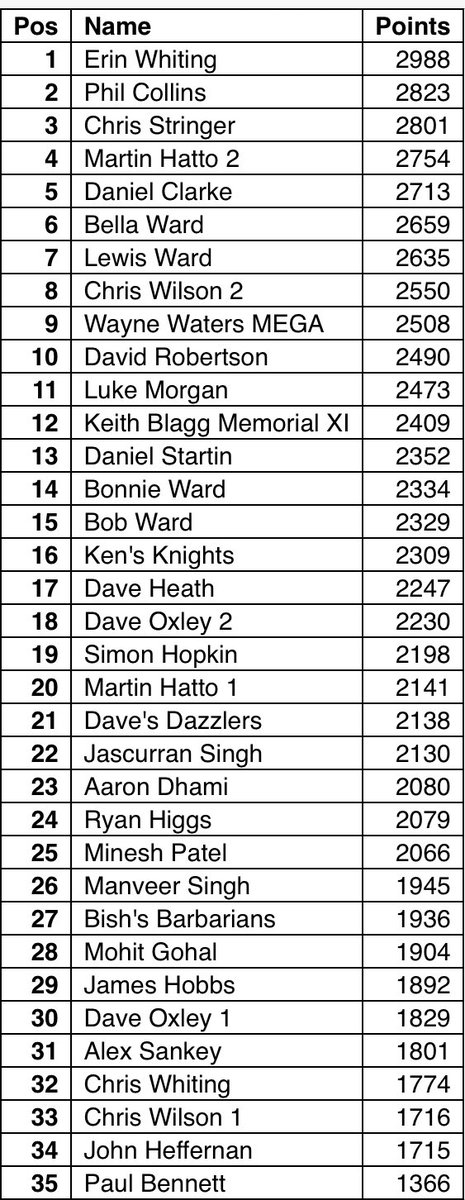 Fantasy T20 Cricket World Cup 2026 tweet media