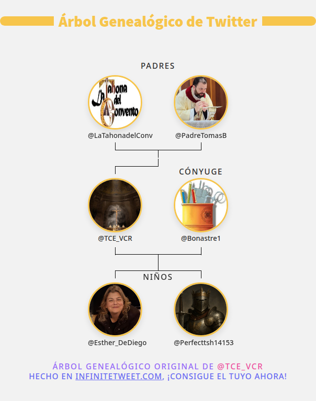 👨‍👩‍👧‍👦 Mi Familia de Twitter:
👫 Padres: <a href="/LaTahonadelConv/">Tahona del Convento</a> <a href="/PadreTomasB/">Padre Tomas Agustin Beroch</a>
👰 Cónyuge: <a href="/Bonastre1/">Bonastre</a>
👶 Niños: <a href="/Esther_DeDiego/">Esther de Diego ❤️‍🔥 ن 🔻</a> <a href="/Perfecttsh14153/">Héroe solitario</a>

➡️ infinitetweet.me/family-tree?la…