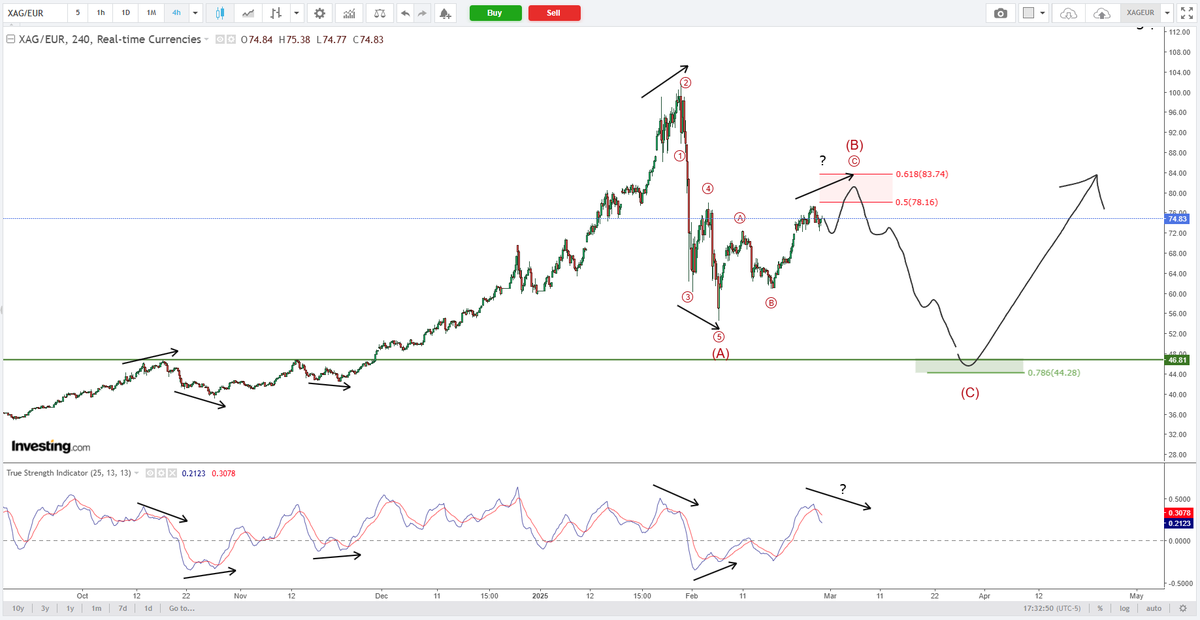 lannoog's tweet image. #xageur oui le cours de l'argent en euro, parce que mon porte monnaie n'est pas en $ ;-). Voilà ce que je vois ...