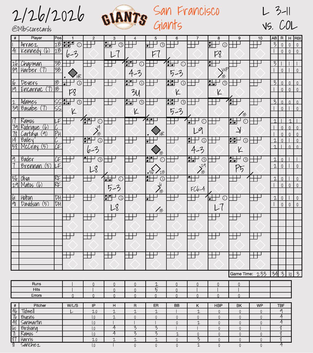MLB Scorecards tweet media