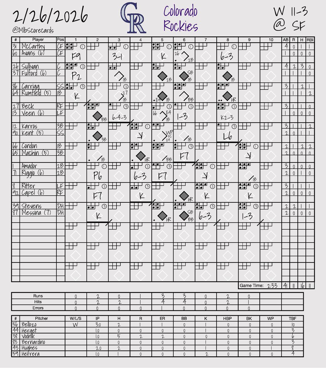 MLB Scorecards tweet media