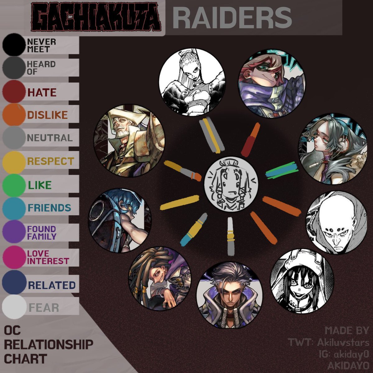 Gachiakuta OC post if we care #GACHIAKUTA #gachioc lahlahlah