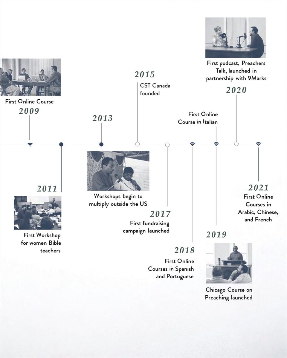 Charles Simeon Trust tweet media