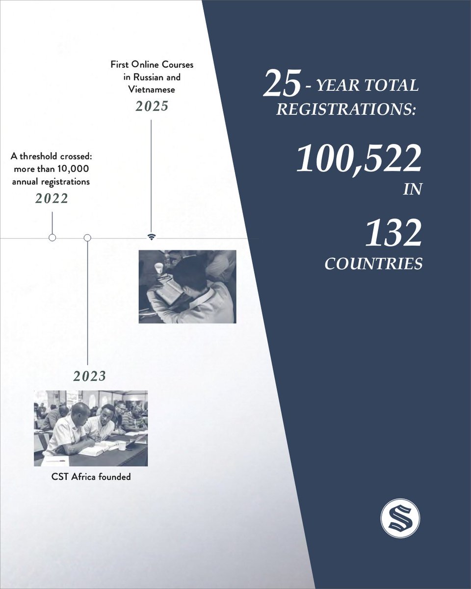 Charles Simeon Trust tweet media