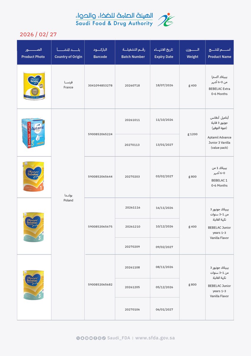 يمكن التعرّف على المنتجات المشمولة بالتحذير من خلال مطابقة بيانات المنتج مع التفاصيل الموضحة. #الغذاء_والدواء