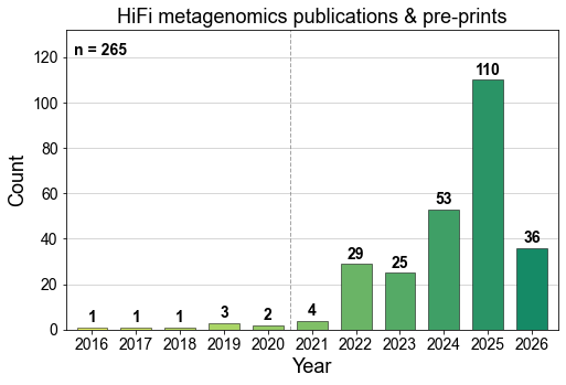 Daniel Portik tweet media