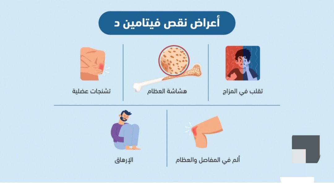 was_u_'s tweet photo. 7 علامات تدل أن جسمك يعاني 
من نقص فيتامين D
#Thread
تابع السرد👇🏼 https://t.co/gJP8NVx43y