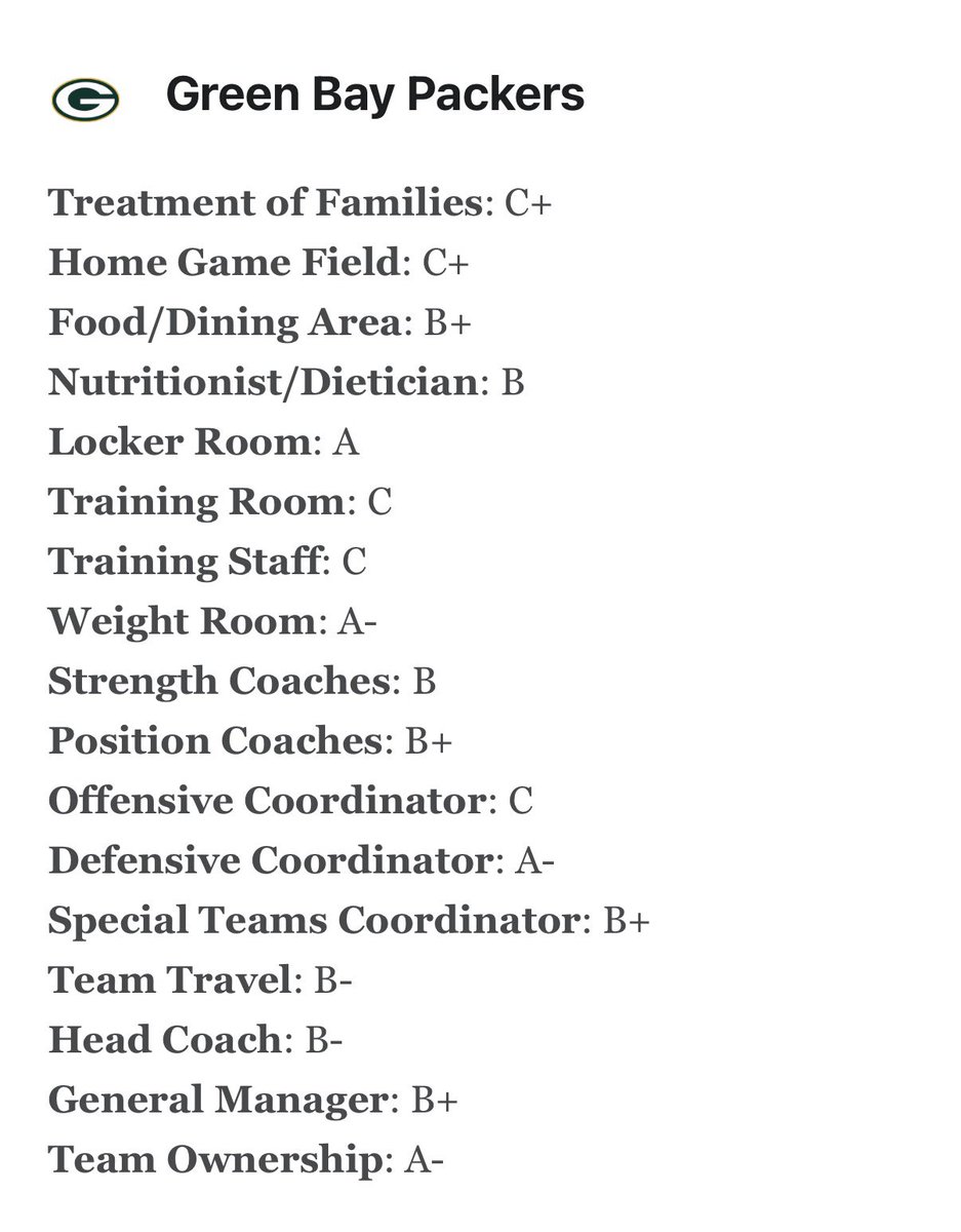 Rob Demovsky tweet media