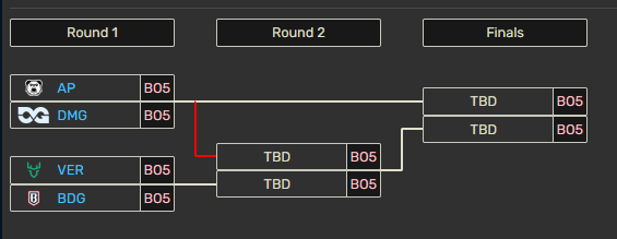 KrejnZuraw's tweet photo. 1:1 week, we ended 6/3 NLC on 4th place. Next week playoffs and we will have to take our revenge on Verdant. We will be ready, stay tuned.
GG La BOMBAS @SloppyWalrusX 
GG @VerdantEC https://t.co/f8HB5oB6jt