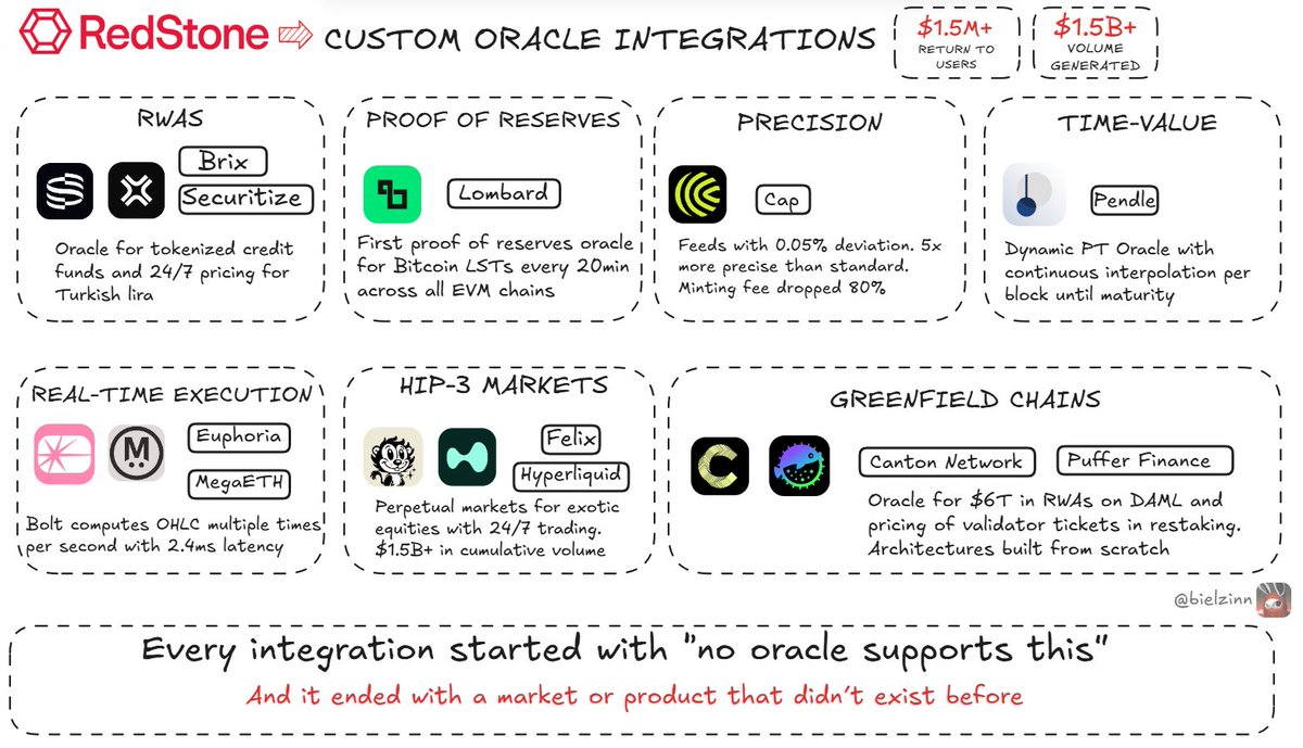 bielzin ♦️ tweet media