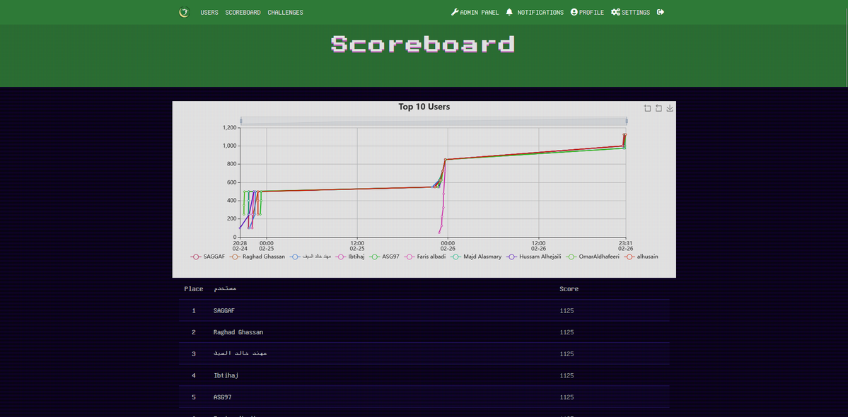 SULTAN 🇸🇦 tweet media