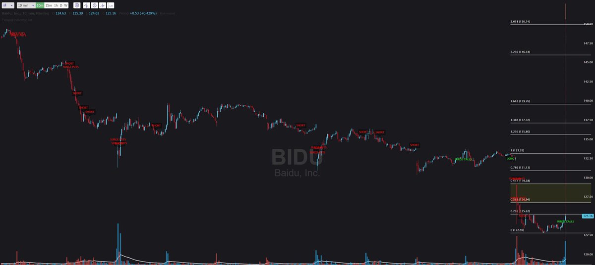 MARRAJJII's tweet photo. Keep these in your radar for tomorrow

Make a watchlist out of it and study

these suggestions are from my newly developed indicator and its still under observation

$SHOP $NIO $CIFR $BIDU

These are on 10 mins charts https://t.co/9CdpkQdKr7