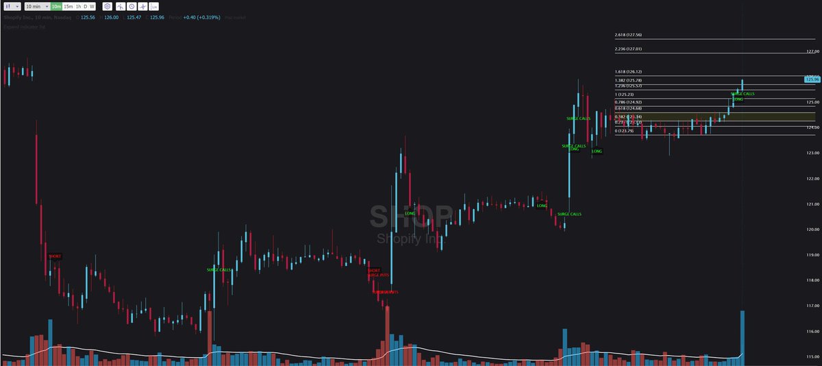 MARRAJJII's tweet photo. Keep these in your radar for tomorrow

Make a watchlist out of it and study

these suggestions are from my newly developed indicator and its still under observation

$SHOP $NIO $CIFR $BIDU

These are on 10 mins charts https://t.co/9CdpkQdKr7