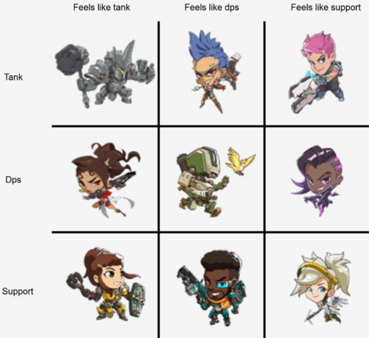 r/Overwatch tweet media