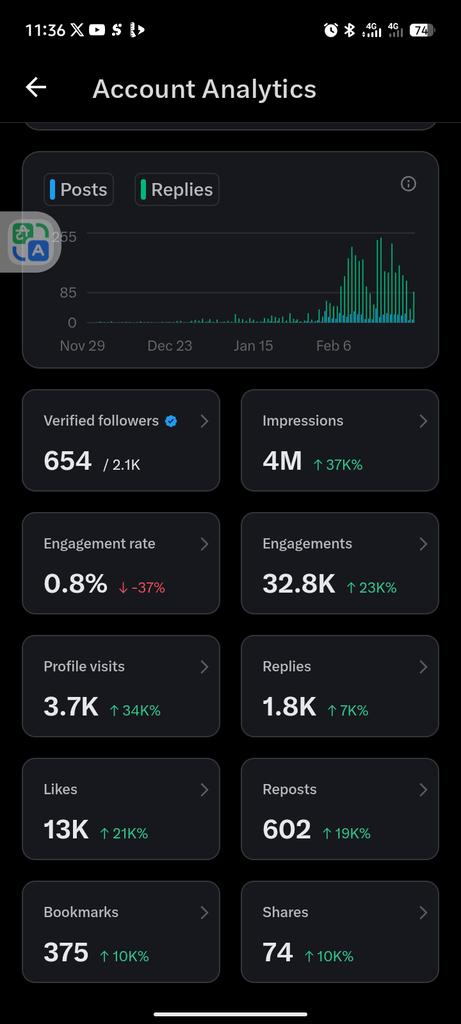 Ahhh 🙆🙆🙆🙆 
Pls help me to get 1m impressions btw now and 6 am  27 Feb  Lobistars and family <a href="/john322226/">lobistars🇳🇬</a> <a href="/lobisterGrandma/">lobister grandmother</a> 
And all my mutuals