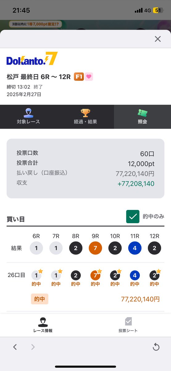 goodbyekatakori's tweet photo. 2025年2月27日。
この日、人生がひっくり返りました。

口座残高8万円から、
ドカント7で7700万円を取った日。

30口でドカントリーチまで行ったものの、
1.2億は取り逃がし。

翌日、90口でドカント7を完全攻略。
天���学的確率で一撃7700万円を獲得しました。

この4枚は、
その時の記録です。

最初は正直、
自分の力というより
流れや人の予想に乗った
感覚的なギャンブルをしていました。

その後、
当たらない時期や連敗もたくさん経験し、
今も試行錯誤の途中です。

だから今は、
・なぜ残るのか
・どこを切るのか
・資金をどう守るのか

感覚だけに頼らず、
選手や展開を言葉にすることを
大切にしています。

このアカウントでは、
勝った日も、負けた日も含めて
競輪との向き合い方を残しています。

合うと感じた方だけ
そっとフォローしてもらえたら嬉しいです。