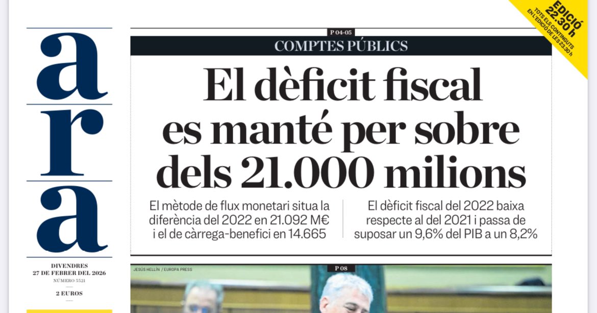 jorditurull's tweet photo. I 4.700 M€ és el suposat gran acord que cal acceptar tant sí com no? 
I renunciar als 16.300 M€ restants és un exercici de realisme? Au va!!! 
#ProuExpoli 
#MésCatalunya
#Independència https://t.co/WRRc9L6n9K