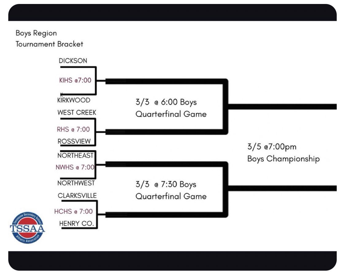 coachja045's tweet photo. 🏀 Regional Playoff Bracket is SET!

College coaches &amp; recruiters — come check out top talent in action 👀🔥

Northwest Vikings &amp; Kirkwood Cobras earned #1 seeds after winning Districts 🏆

Playoff hoops. High stakes. Big talent.

Don’t miss it!

#RegionalPlayoffs #RecruitRegion https://t.co/DwXWmC2LgZ