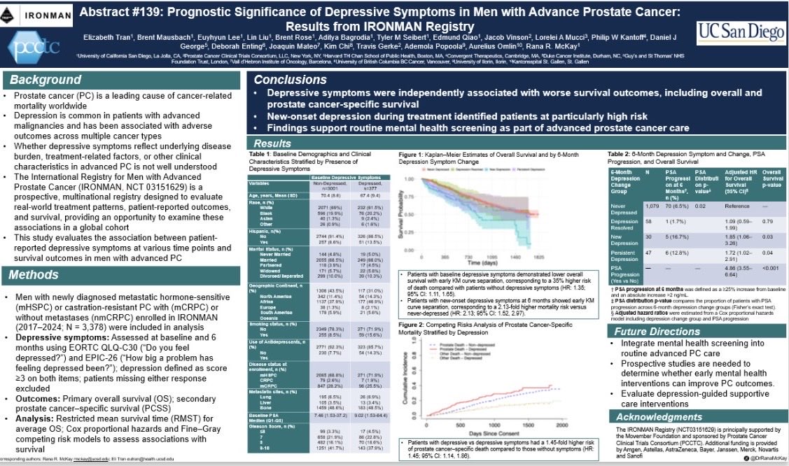 EliTran97's tweet photo. Proud to present our IRONMAN registry findings demonstrating the prognostic significance of depressive symptoms in advanced prostate cancer at #GUASCO2026

Sincere thanks to @DrRanaMcK for her mentorship and commitment to advancing meaningful, patient-centered research! https://t.co/kEx1OPeNn4