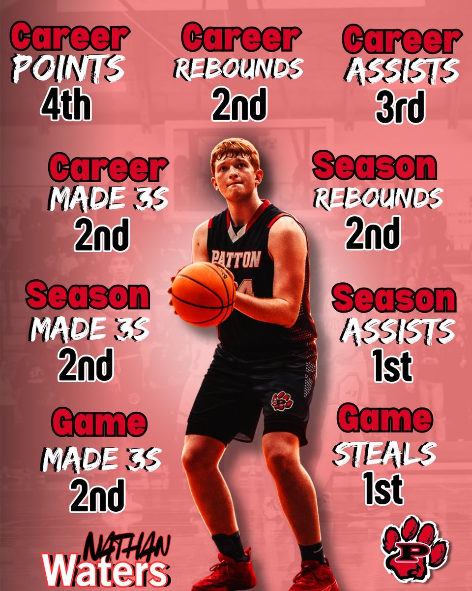 PattonBball's tweet photo. https://t.co/CYOQe5iLRi