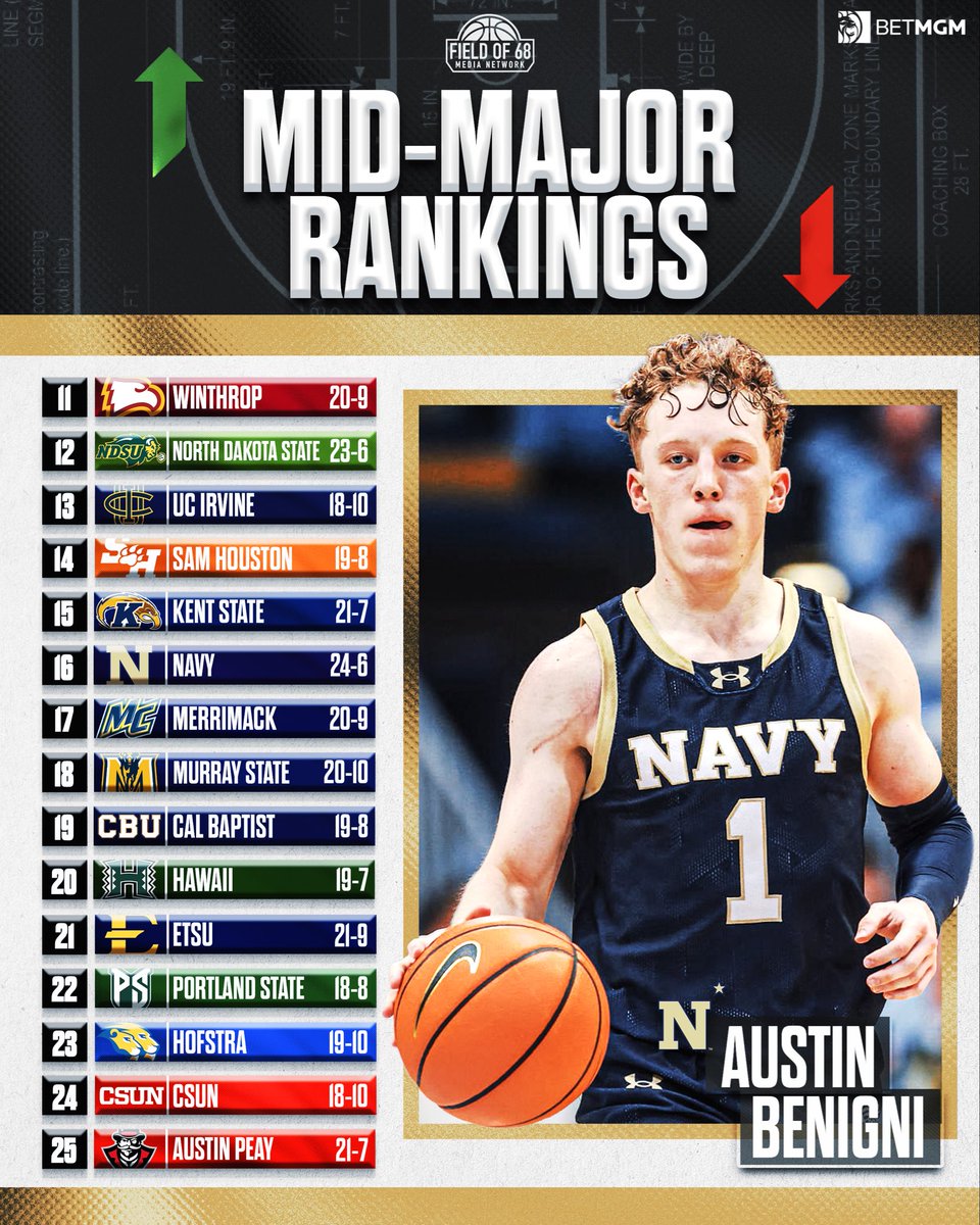 The Field of 68 tweet media