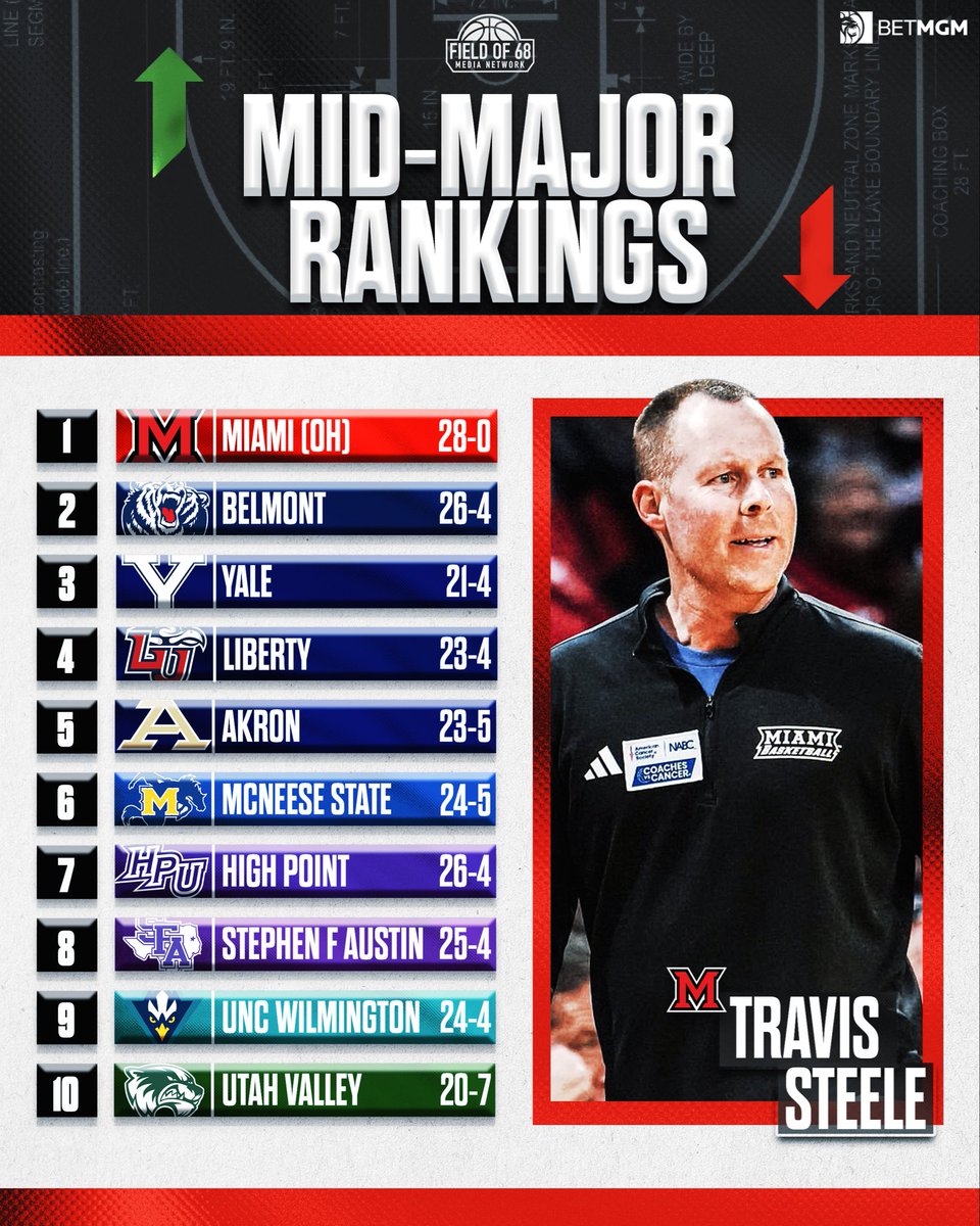 The Field of 68 tweet media