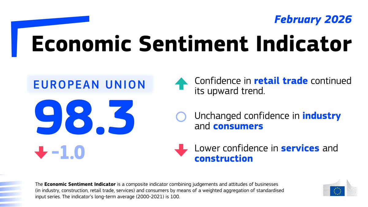 EU Economy & Finance tweet media