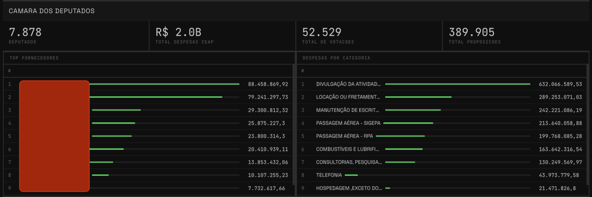 Mais um pouco do que temos aqui. 

Resta saber qual o recorte de datas pra retornar esses números em cada tabela.