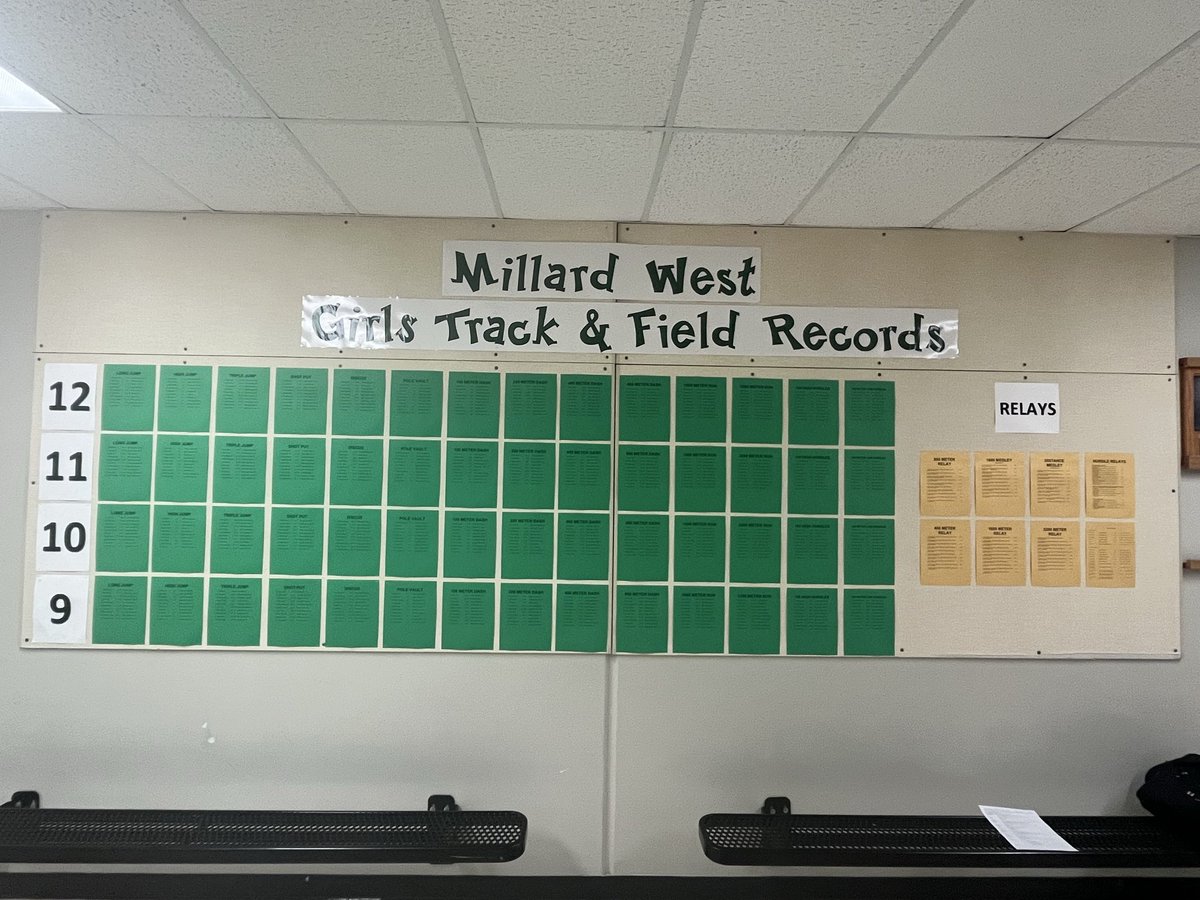 MWestGirlsTrack's tweet image. The wall is updated. Who is putting their name up this year? #WildcatPower