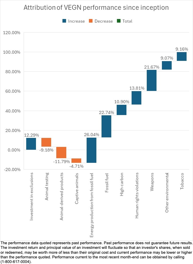 Beyond Investing tweet media